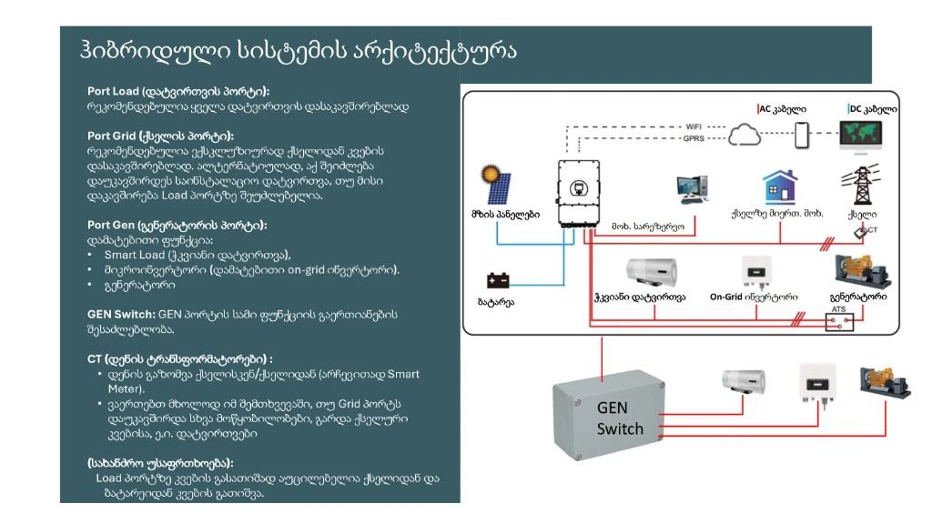 Port architecture