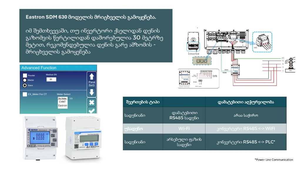 PLC and external smart meter