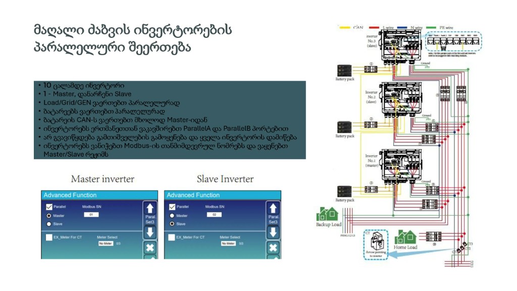 HV cluster