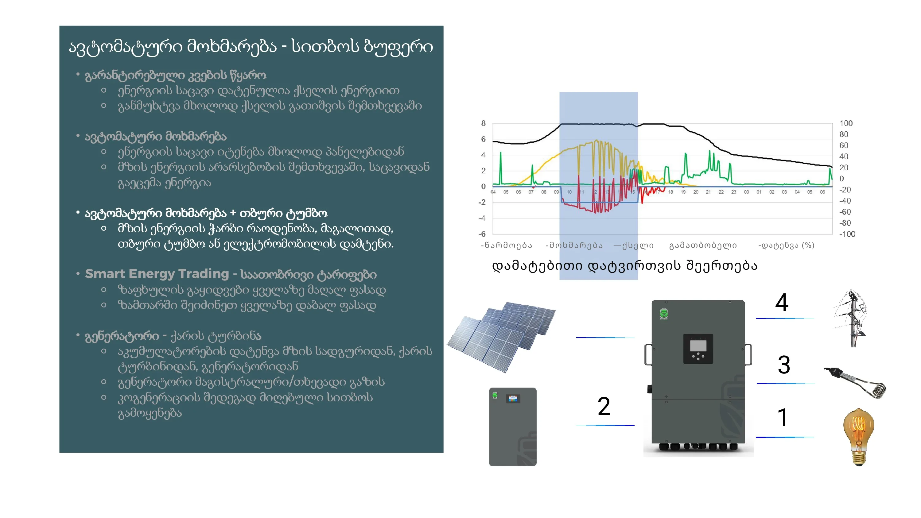 Cogeneration