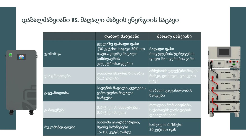 LV vs HV