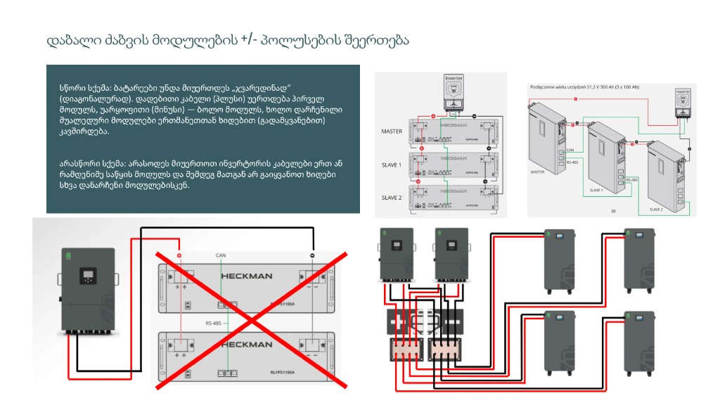 Busbar vs daisy-chain